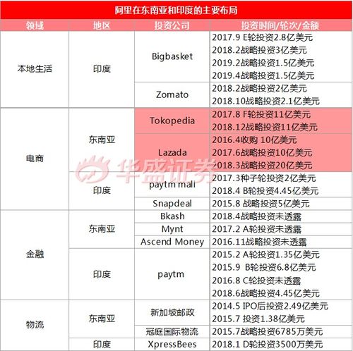 阿里重回港交所，新“股王”是機遇還是“毒奶”？理性投資咨詢分析